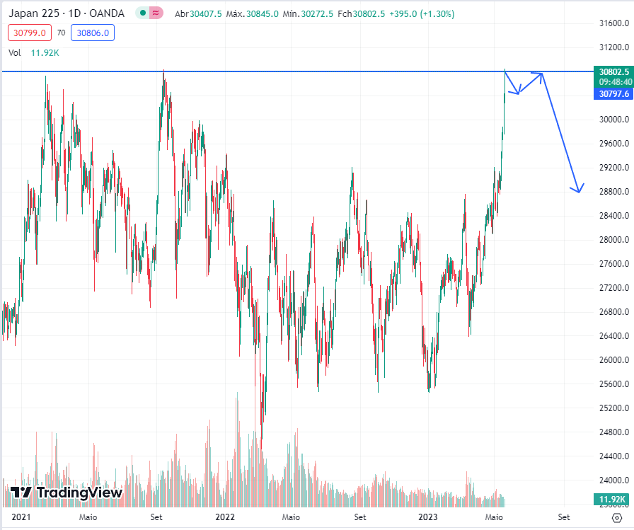 Possível Acordo nos EUA Impulsiona Apetite por Risco na Ásia