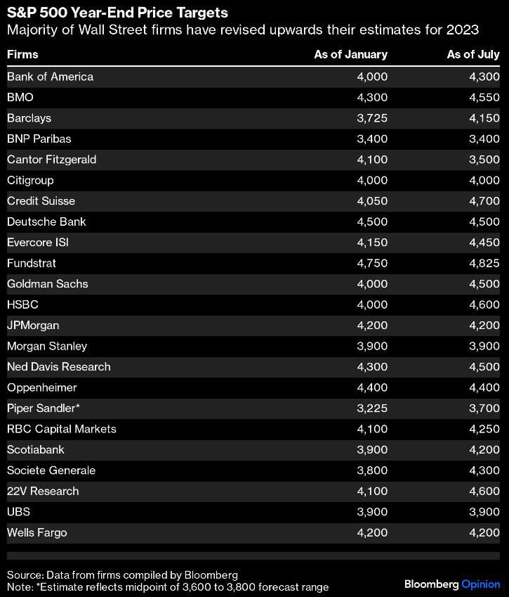  la volatilidad esta semana