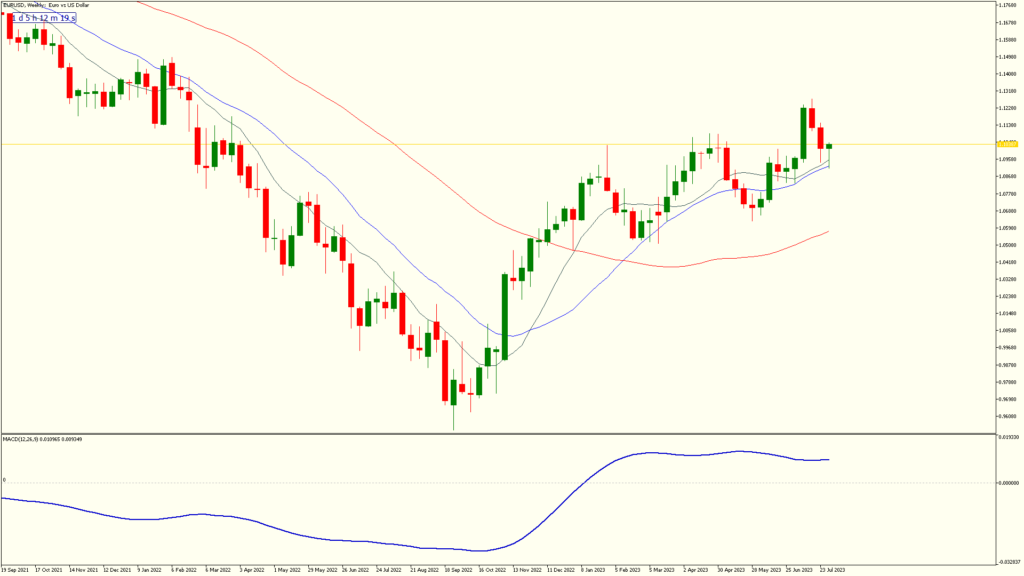 6weeklyarticle eurusdweekly