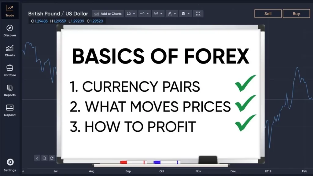 image with a chart about forex trading basics