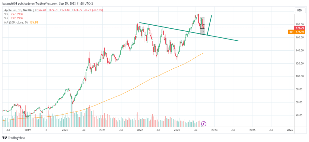 aapl 2023 09 25 11 28 48