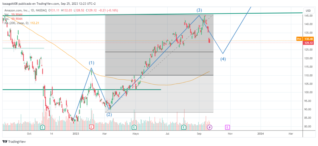 amzn 2023 09 25 12 23 22