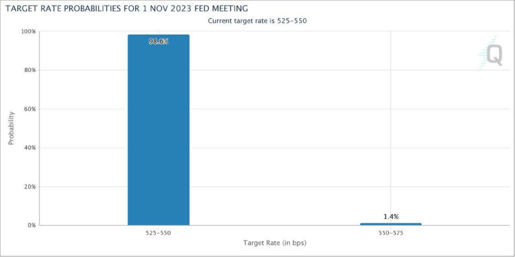 chart about the Fed meeting possibilities