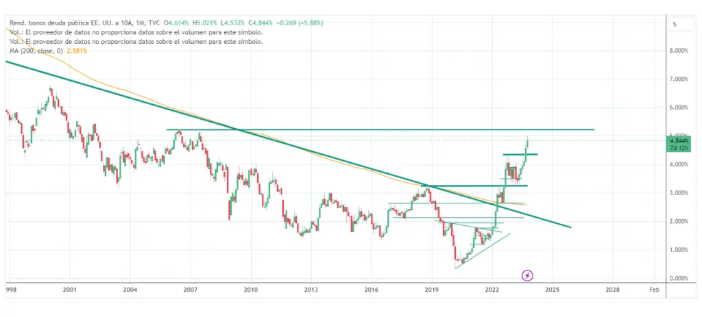 bonos de la deuda publica de usa.width 1024.format webp