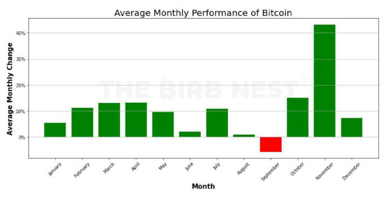 Infográfico del comportamiento de precio del bitcoin