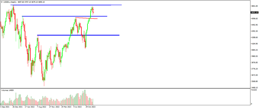 la renta variable americana